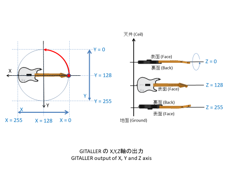 gitaller_XYZ.png