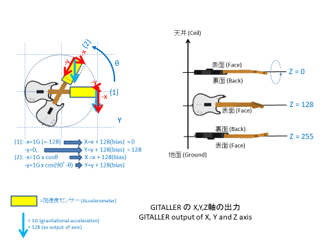 gitaller_XYZ3.png