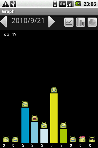 GokigenGraph-barChart.png