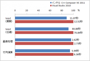 pcxe2010_graph1c2.png