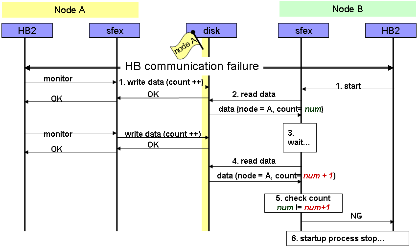 seq2_HBdown.png