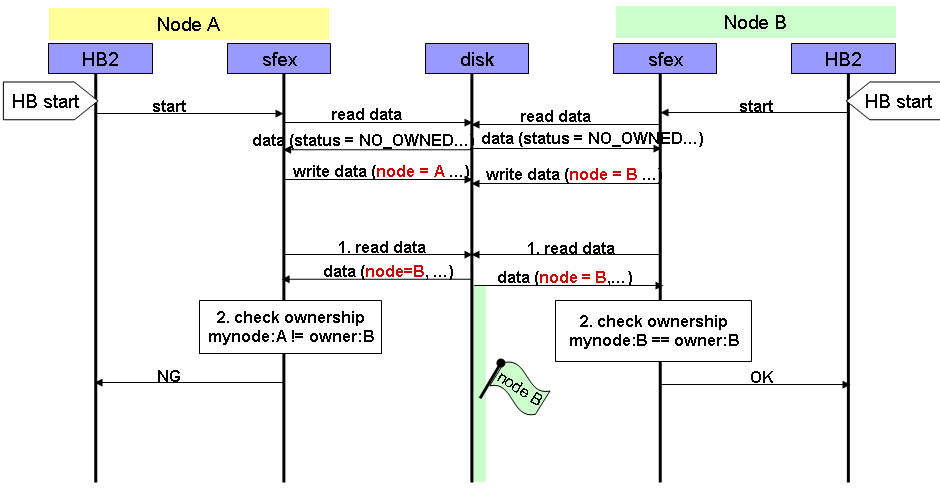 seq4_ST_access.png