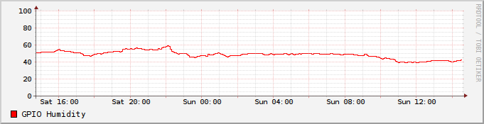 gpio_hum.png